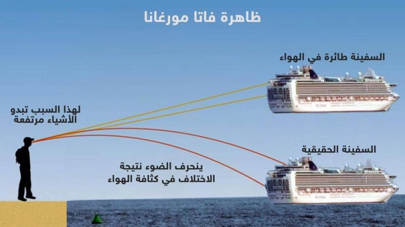 جريدة البلاد ظاهرة الجنية مورغانا السفن تحلق في السماء