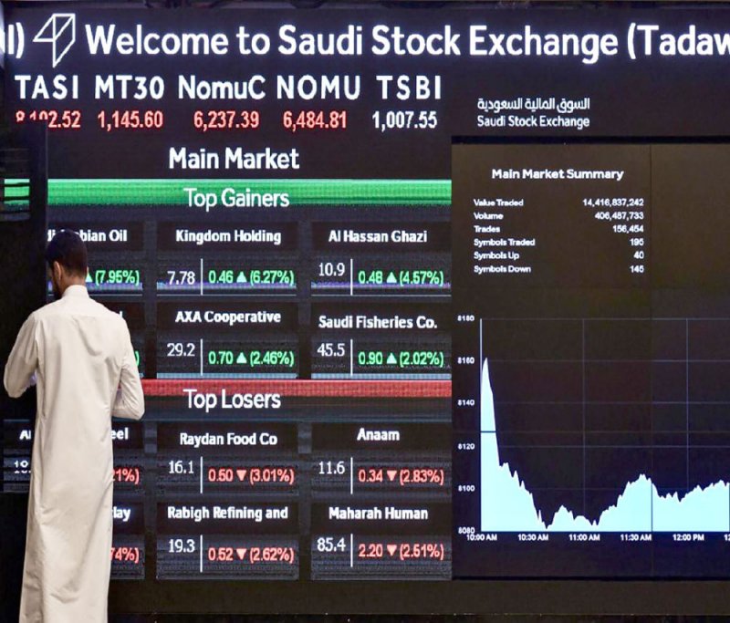 جريدة البلاد | سهم “إم بي سي” يقفز بنسبة 30 % لليوم الثاني على التوالي