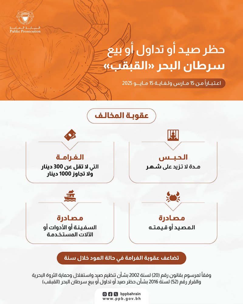 غرامة مخالفة صيد وبيع "القبقب" تصل لـ 1000 دينار
