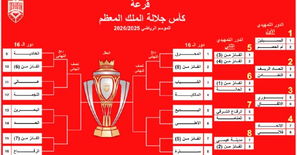 قرعة كأس الملك المعظم تكشف ملامح نسخة 2026