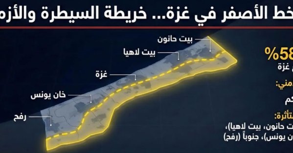 كل ما تريد معرفته عن أزمة الخط الأصفر في غزة 
