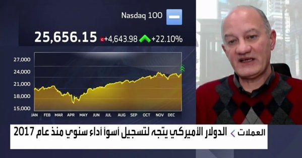 "كابيتال للاستثمارات": الأسهم الأميركية استفادت من ضعف السيولة بالأسواق 