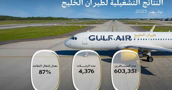 طيران الخليج ترفع إشغال المقاعد إلى 87% وتنقل أكثر من 603 آلاف مسافر في نوفمبر #صحيفة_البلاد 