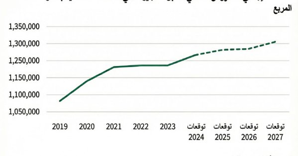 توجه الشركات الصغيرة والمتوسطة نحو استئجار المكاتب المجهزة مسبقًا 