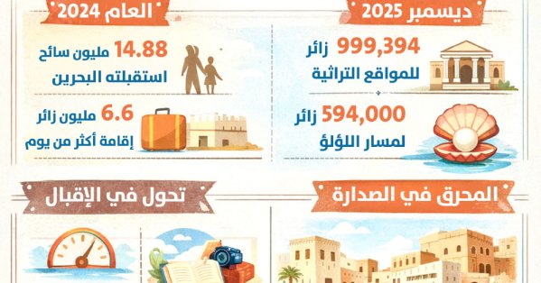 السياحة الثقافية والتراثية في البحرين 