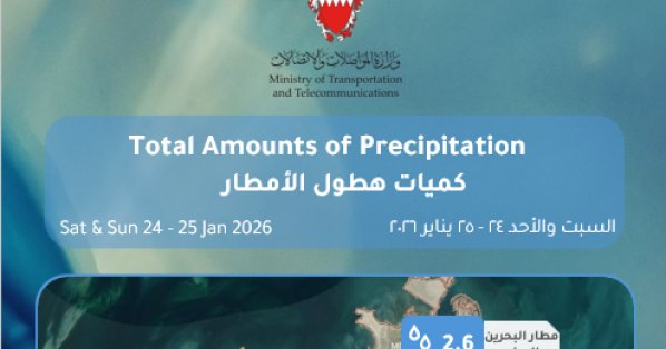 الأرصاد: خلال اليومين الماضيين.. 2.6 ملم أعلى كمية أمطار تم تسجيلها في المطار 