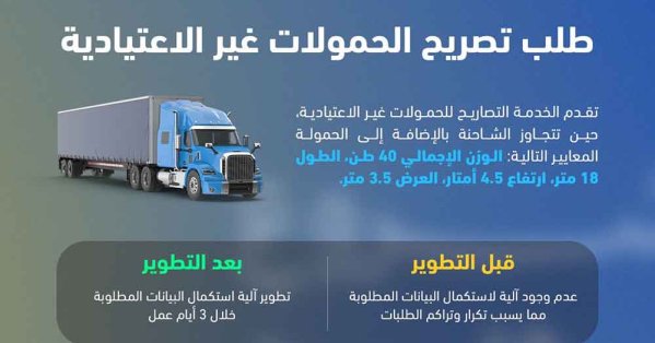 وزارة الأشغال تطوّر خدمة طلب تصريح الحمولات غير الاعتيادية 
