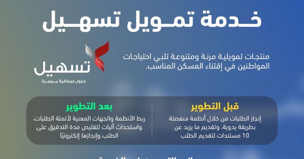 وزارة الإسكان والتخطيط العمراني تطوّر خدمة تمويل تسهيل #عاجل 