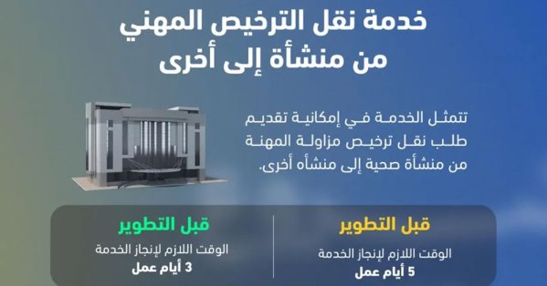 الهيئة الوطنية لتنظيم المهن والخدمات الصحية تطوّر خدمة نقل الترخيص المهني من منشأة إلى أخرى 